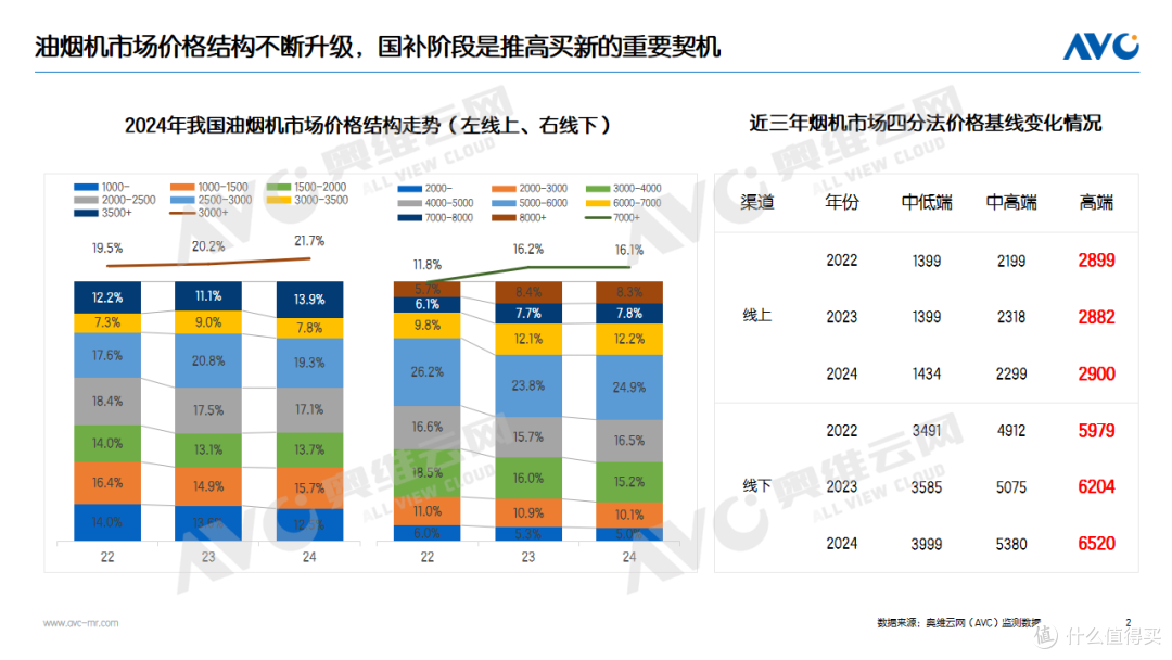 2024年烟灶市场总结:“雷雨季”一定要“赶天晴”