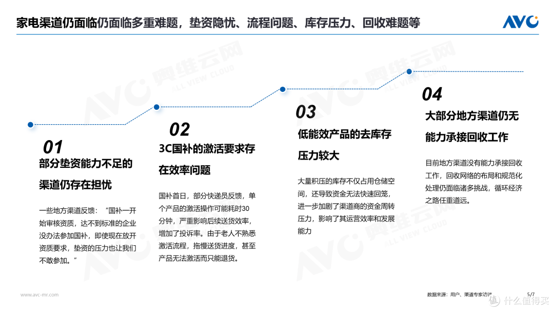 2024年渠道总结:增长硬仗怎么打?