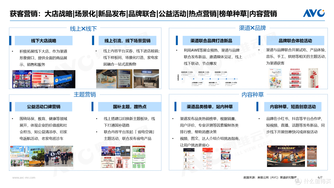 2024年渠道总结:增长硬仗怎么打?