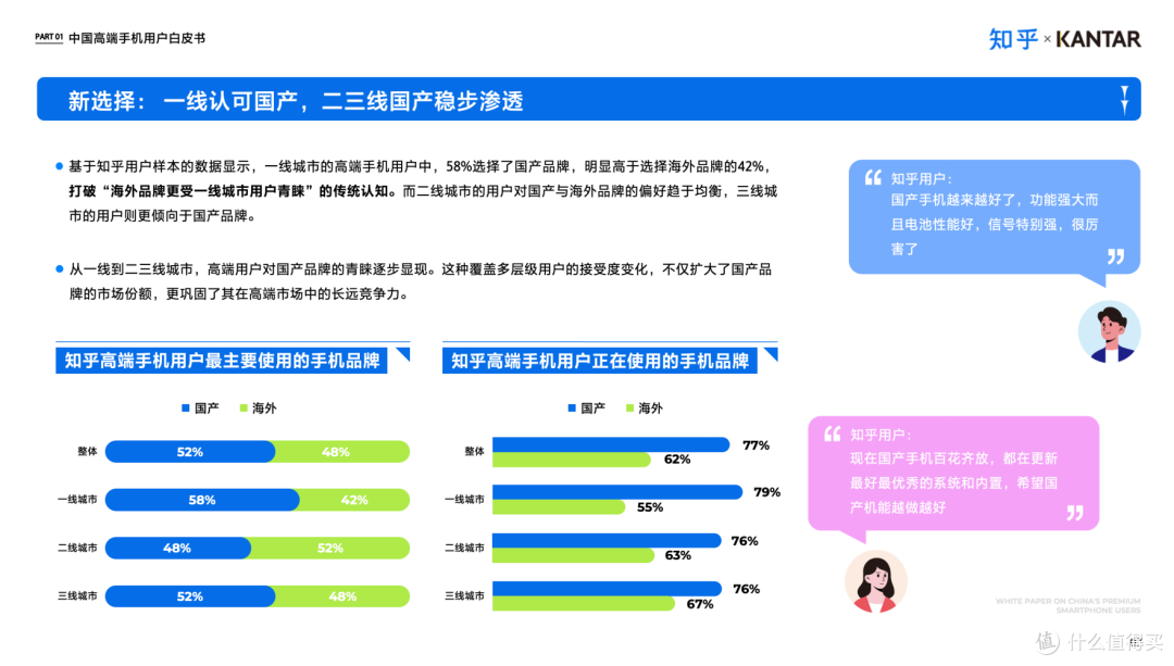 为什么一线城市更爱国产手机了?