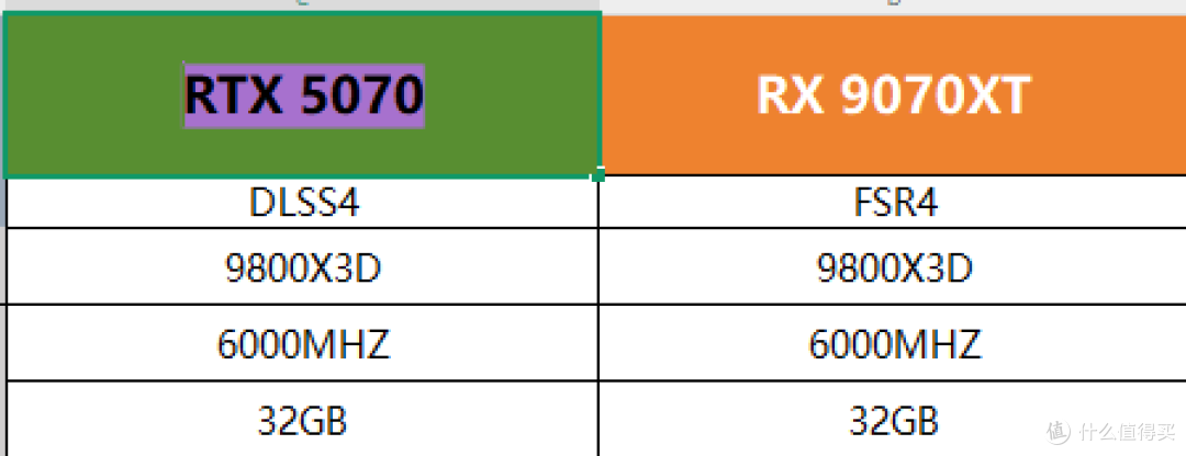 AMD 9070XT:性能怪兽低价来袭,延期首发只为碾压NV卡!