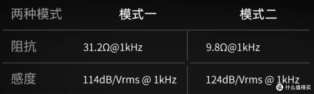 关于Softears Volume S的两种模式，聊些不一样的观点