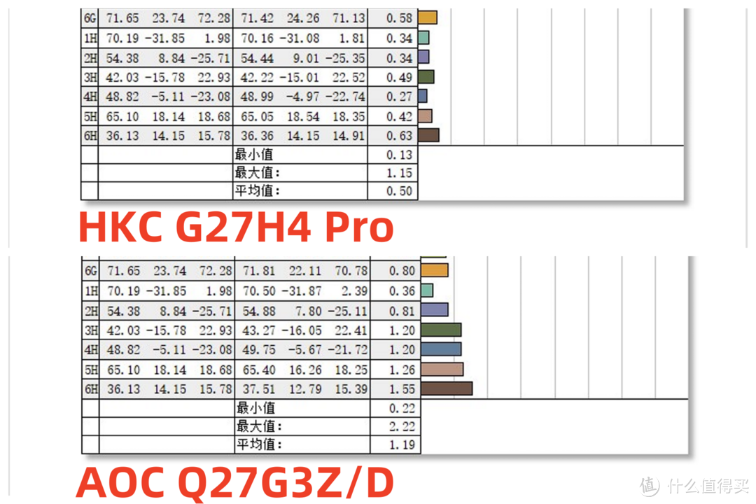 1500元电竞屏横评：HKCG27H4Pro和AOCQ27G3Z谁才是2K高刷新选择？