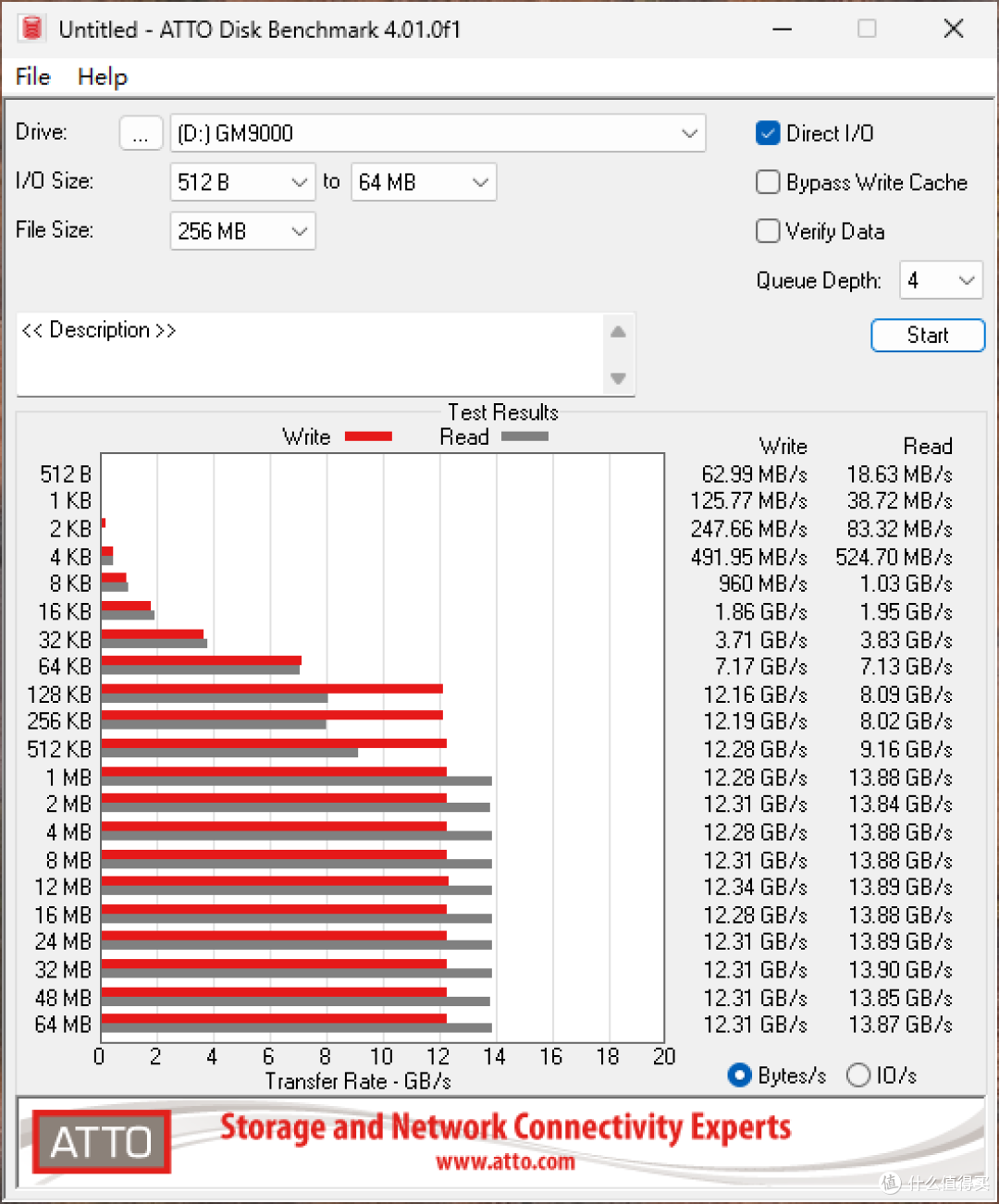 旗舰标杆SDD,满血低温PCIe 5.0固态,宏碁掠夺者GM9000 2TB测评