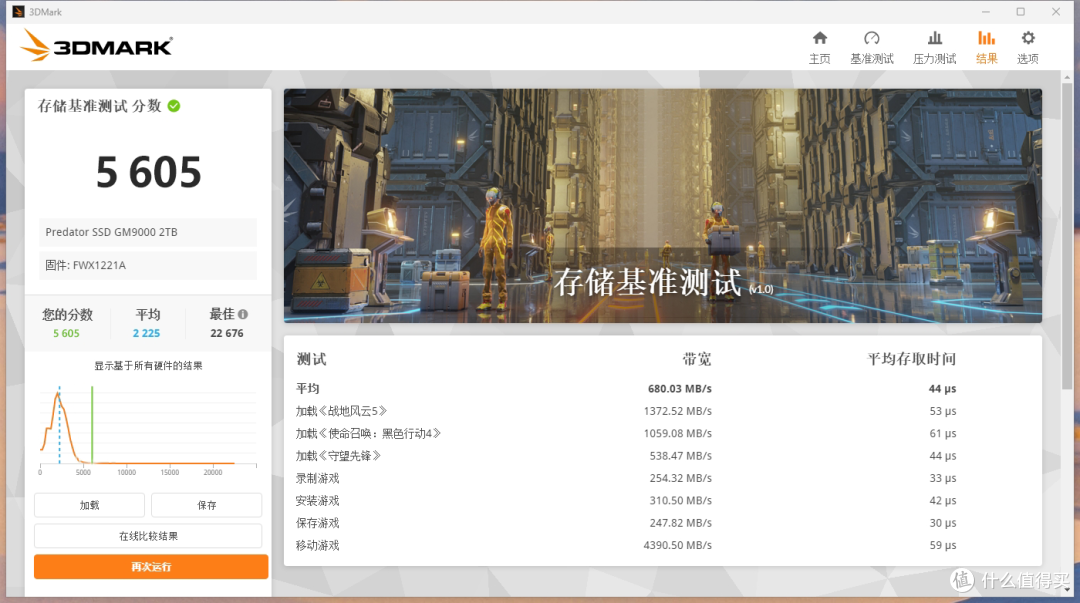 旗舰标杆SDD,满血低温PCIe 5.0固态,宏碁掠夺者GM9000 2TB测评