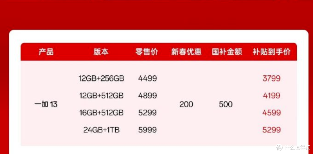 至高优惠900！国补厂补齐上阵，三款最值得入手骁龙8至尊旗舰推荐
