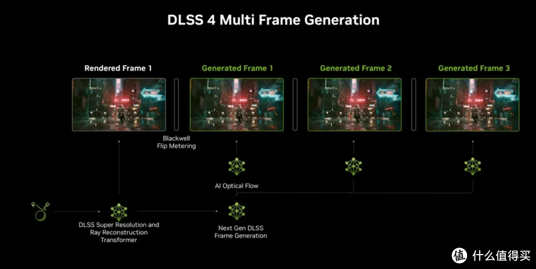 DLSS 4 强！iGame RTX 5090 D水神4K 240Hz畅玩3A