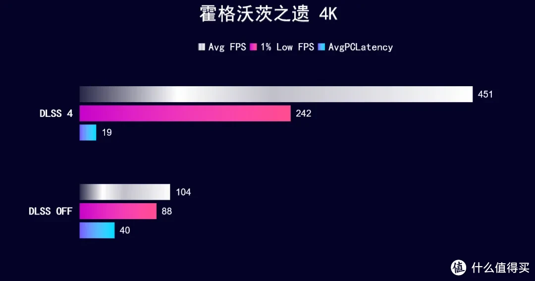 DLSS 4 强！iGame RTX 5090 D水神4K 240Hz畅玩3A