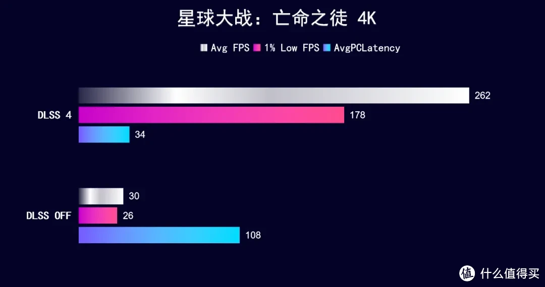 DLSS 4 强！iGame RTX 5090 D水神4K 240Hz畅玩3A