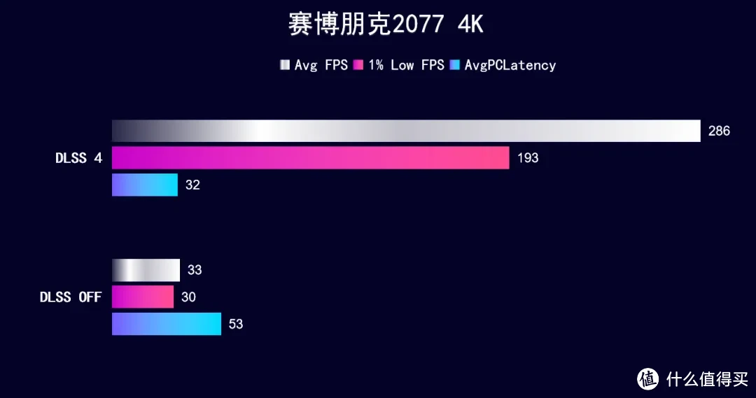 DLSS 4 强！iGame RTX 5090 D水神4K 240Hz畅玩3A