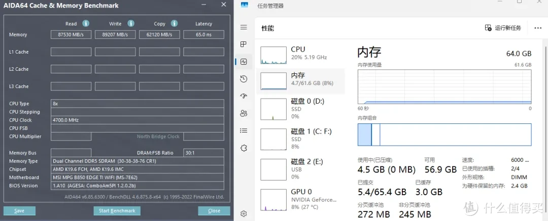 DLSS 4 强！iGame RTX 5090 D水神4K 240Hz畅玩3A