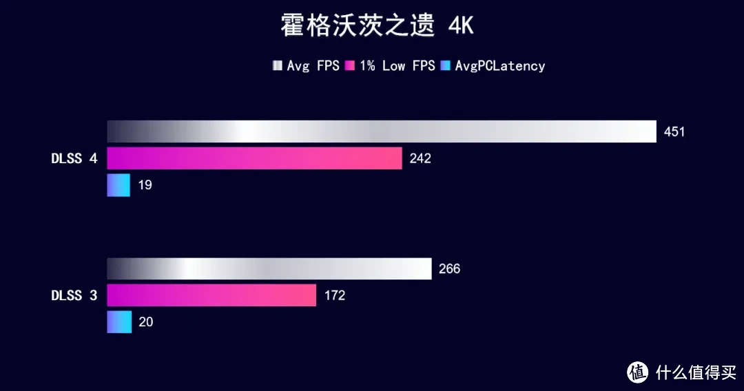 DLSS 4 强！iGame RTX 5090 D水神4K 240Hz畅玩3A