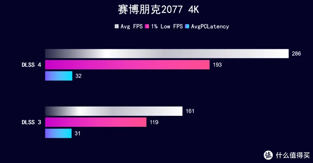 DLSS 4 强！iGame RTX 5090 D水神4K 240Hz畅玩3A