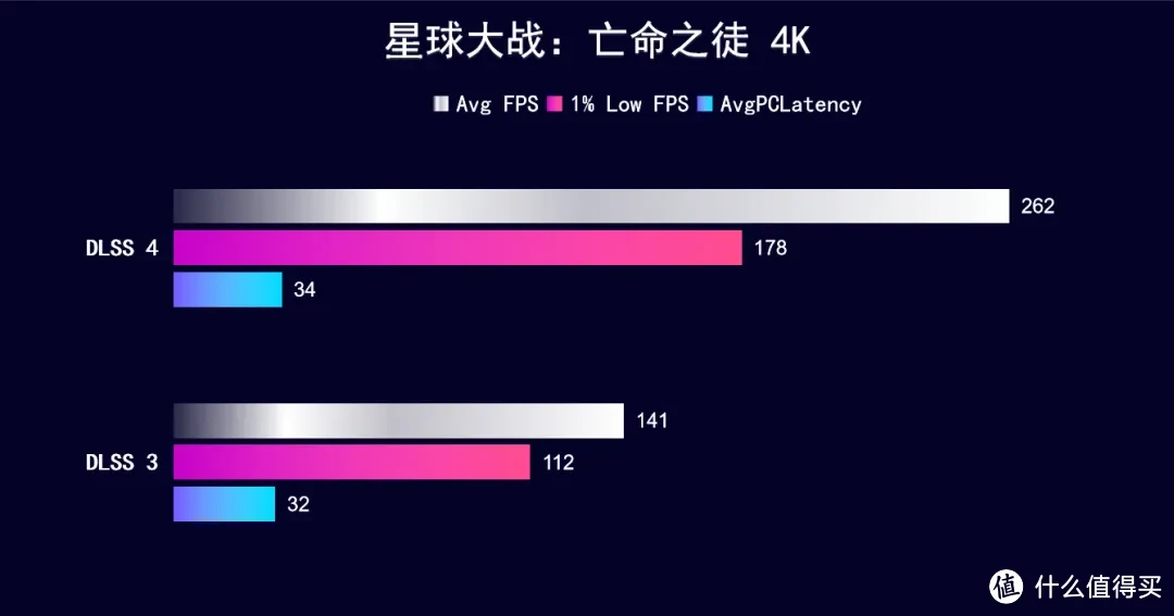 DLSS 4 强！iGame RTX 5090 D水神4K 240Hz畅玩3A