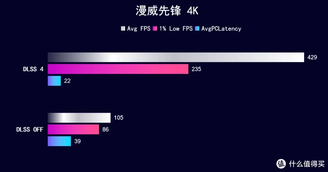 DLSS 4 强！iGame RTX 5090 D水神4K 240Hz畅玩3A