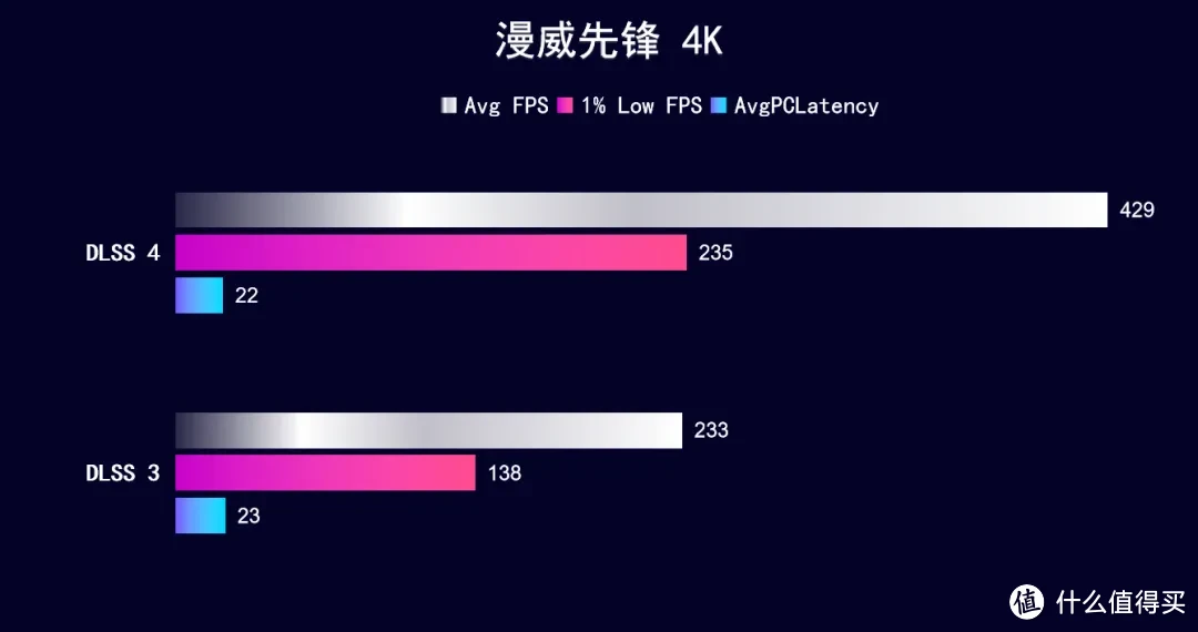 DLSS 4 强！iGame RTX 5090 D水神4K 240Hz畅玩3A