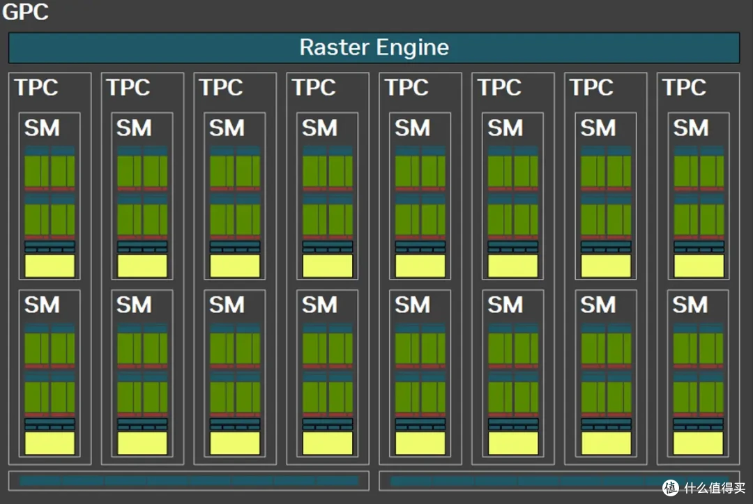 DLSS 4重塑游戏体验 七彩虹 iGame RTX 5090 D Advanced 32GB首测