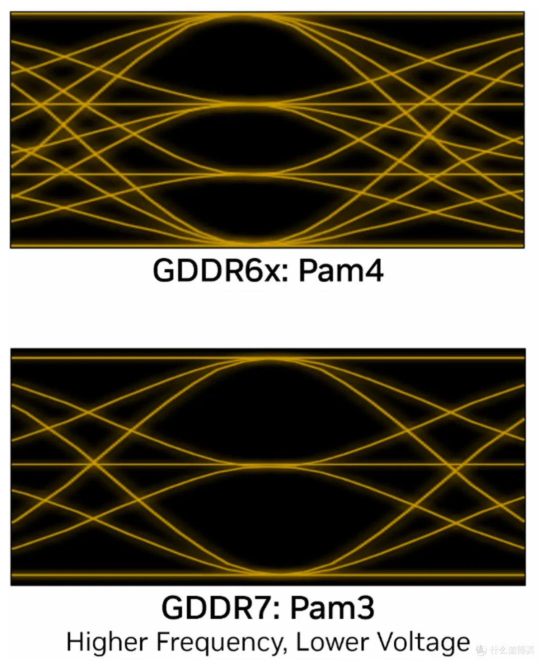 DLSS 4重塑游戏体验 七彩虹 iGame RTX 5090 D Advanced 32GB首测