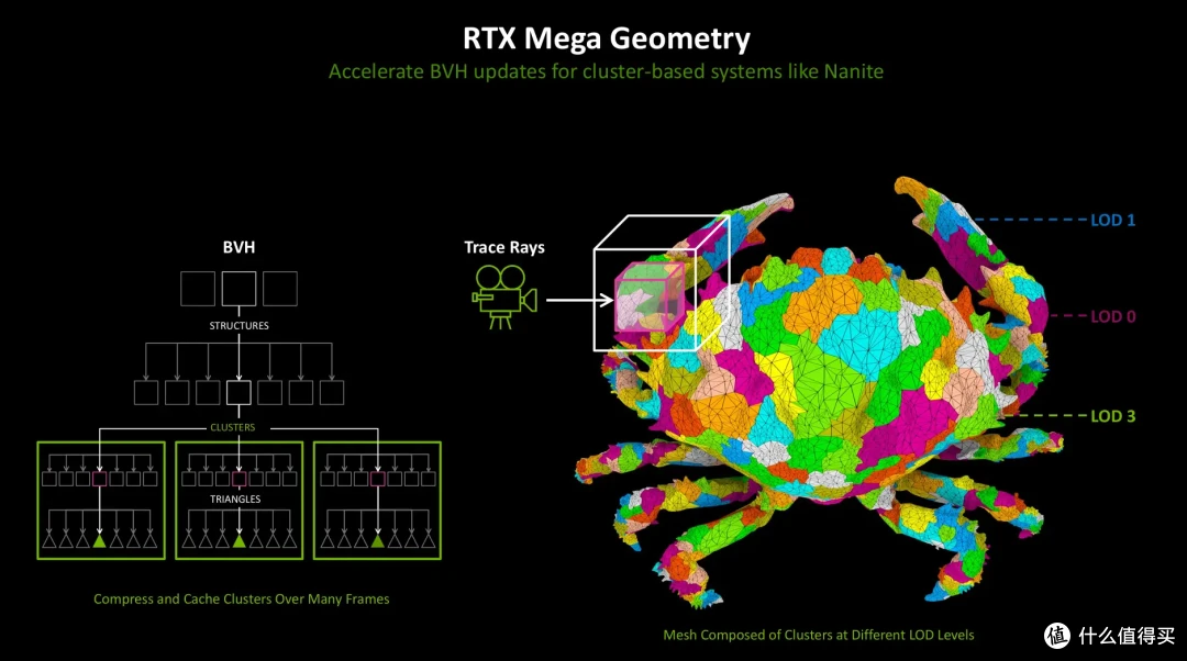 DLSS 4重塑游戏体验 七彩虹 iGame RTX 5090 D Advanced 32GB首测