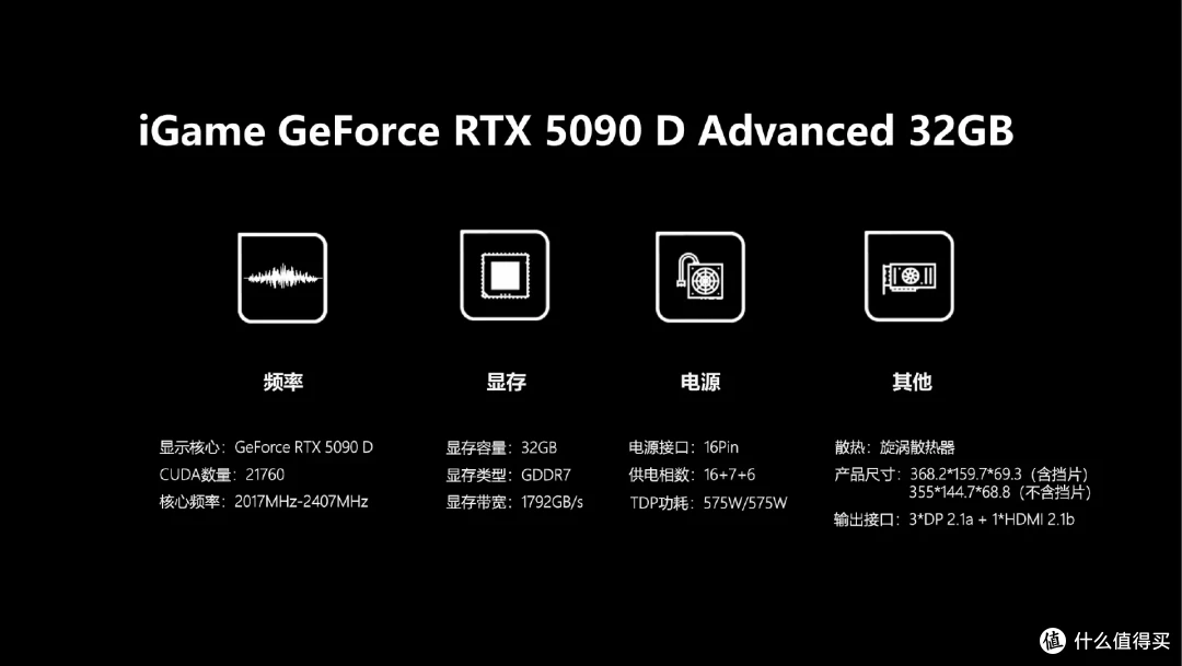 DLSS 4重塑游戏体验 七彩虹 iGame RTX 5090 D Advanced 32GB首测