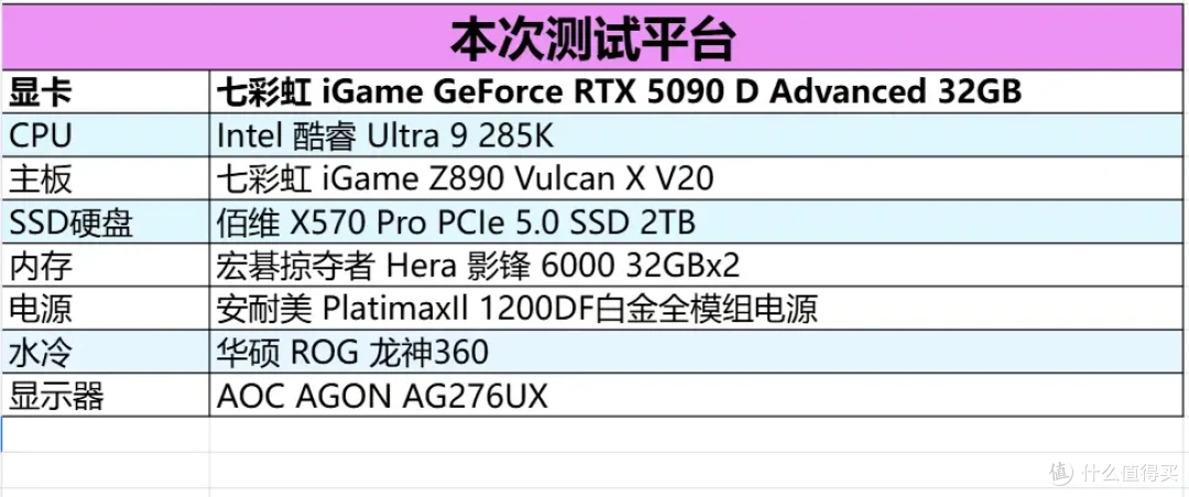 DLSS 4重塑游戏体验 七彩虹 iGame RTX 5090 D Advanced 32GB首测