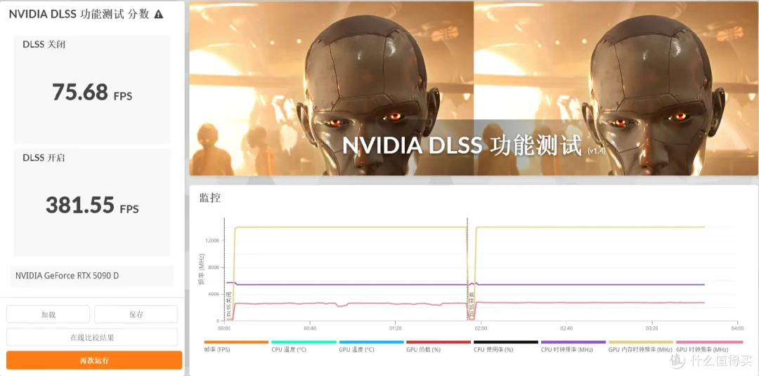 DLSS 4重塑游戏体验 七彩虹 iGame RTX 5090 D Advanced 32GB首测