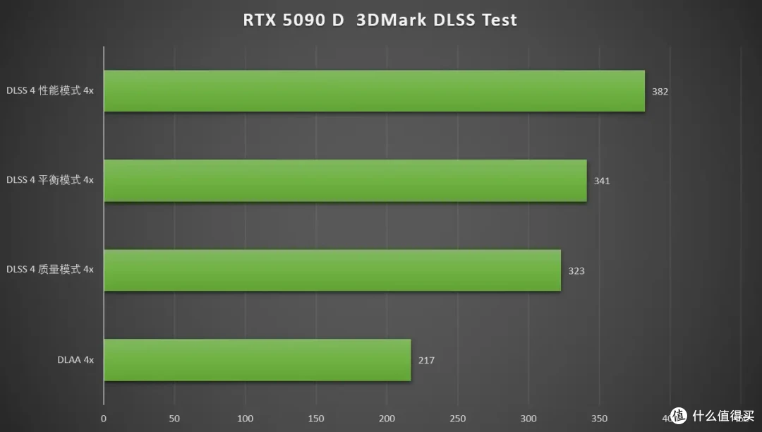 DLSS 4重塑游戏体验 七彩虹 iGame RTX 5090 D Advanced 32GB首测