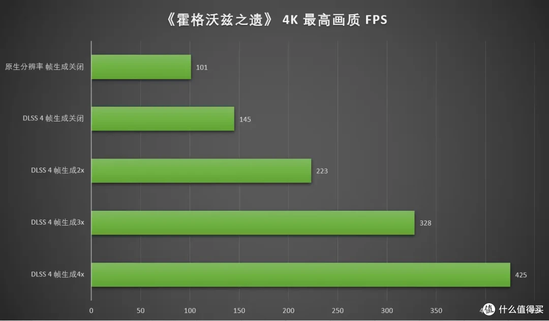 DLSS 4重塑游戏体验 七彩虹 iGame RTX 5090 D Advanced 32GB首测