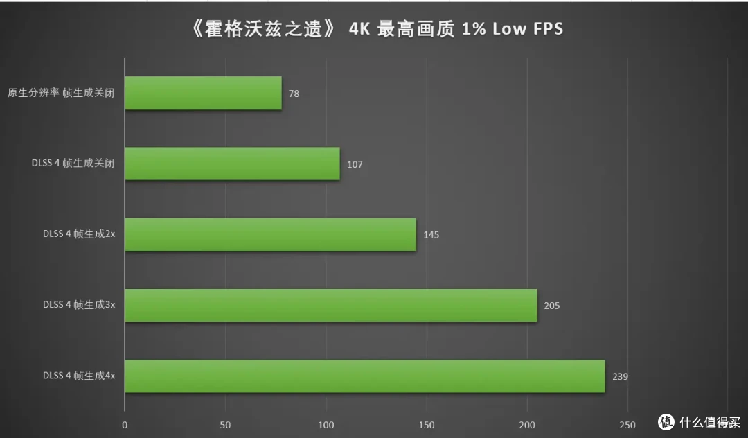 DLSS 4重塑游戏体验 七彩虹 iGame RTX 5090 D Advanced 32GB首测
