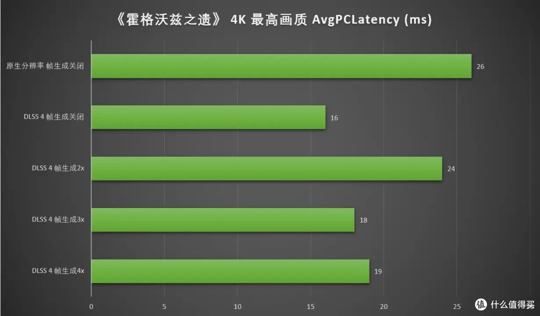DLSS 4重塑游戏体验 七彩虹 iGame RTX 5090 D Advanced 32GB首测