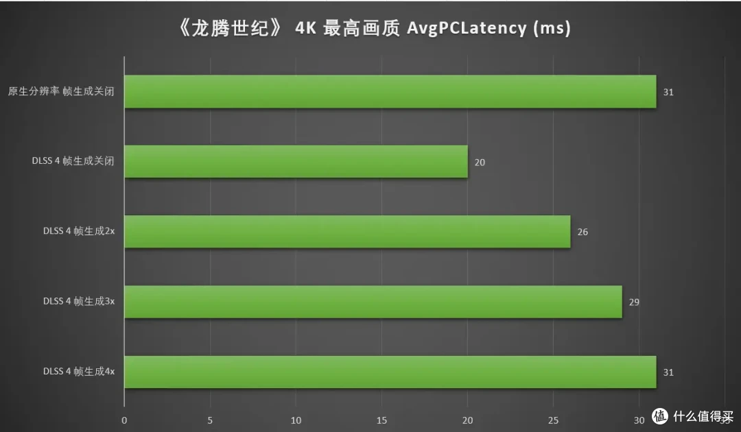 DLSS 4重塑游戏体验 七彩虹 iGame RTX 5090 D Advanced 32GB首测