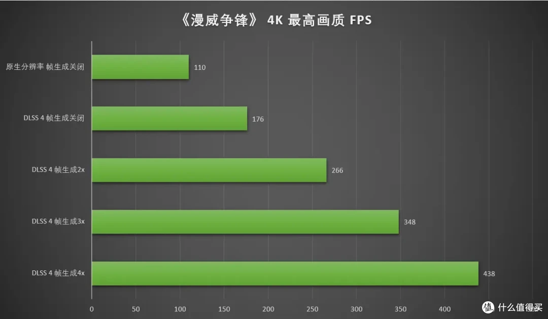 DLSS 4重塑游戏体验 七彩虹 iGame RTX 5090 D Advanced 32GB首测