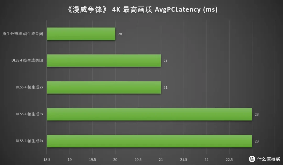DLSS 4重塑游戏体验 七彩虹 iGame RTX 5090 D Advanced 32GB首测