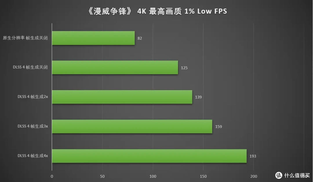 DLSS 4重塑游戏体验 七彩虹 iGame RTX 5090 D Advanced 32GB首测