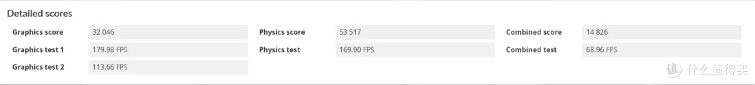 DLSS 4重塑游戏体验 七彩虹 iGame RTX 5090 D Advanced 32GB首测