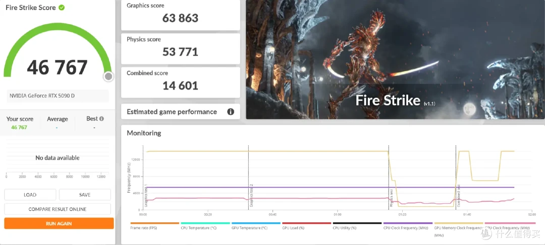 DLSS 4重塑游戏体验 七彩虹 iGame RTX 5090 D Advanced 32GB首测