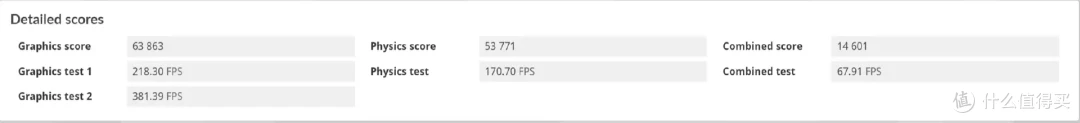 DLSS 4重塑游戏体验 七彩虹 iGame RTX 5090 D Advanced 32GB首测