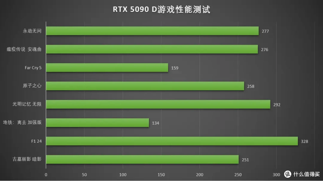 DLSS 4重塑游戏体验 七彩虹 iGame RTX 5090 D Advanced 32GB首测