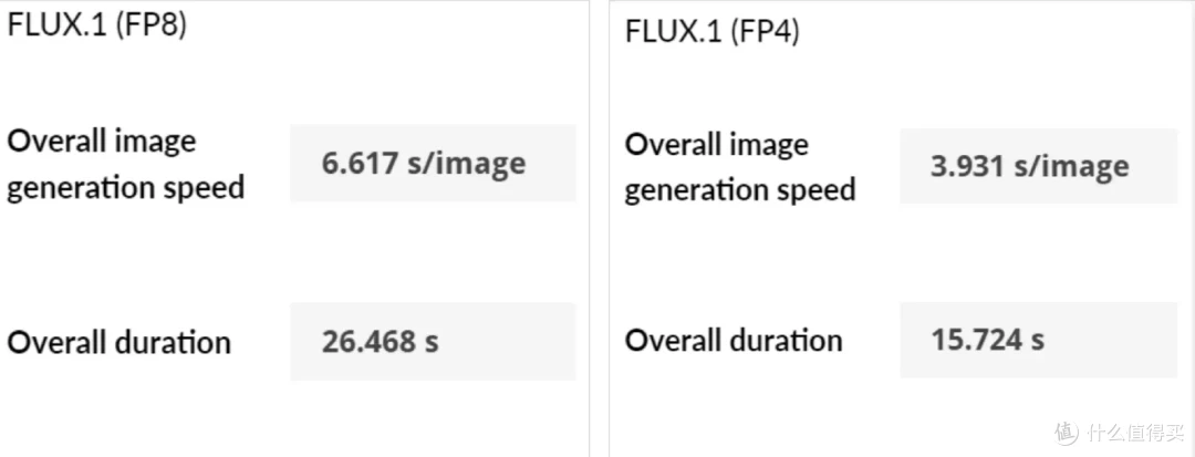 DLSS 4重塑游戏体验 七彩虹 iGame RTX 5090 D Advanced 32GB首测