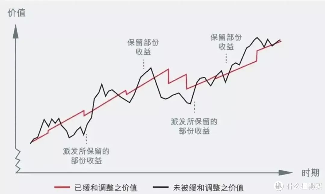 香港保险收益7％，有人觉得给太少了！