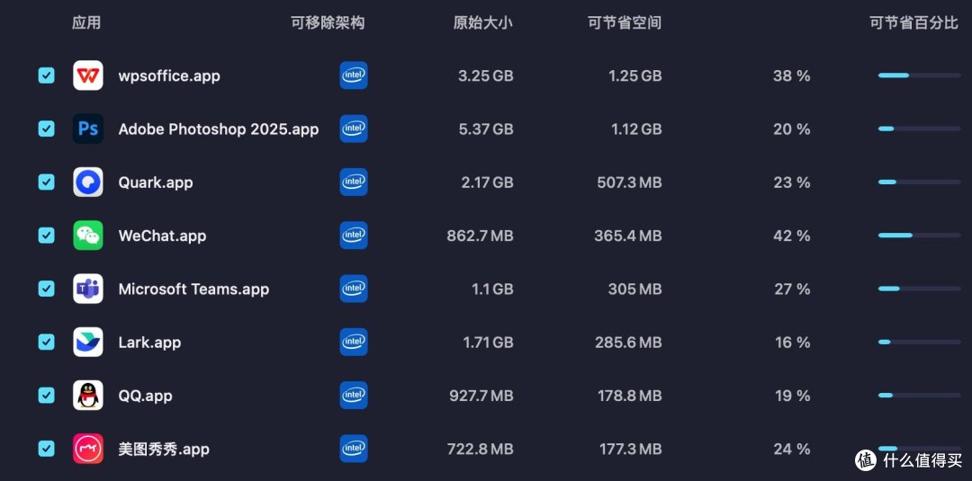 Mac用户看过来，Mac磁盘清理有妙招：五款macOS Clean软件大揭秘