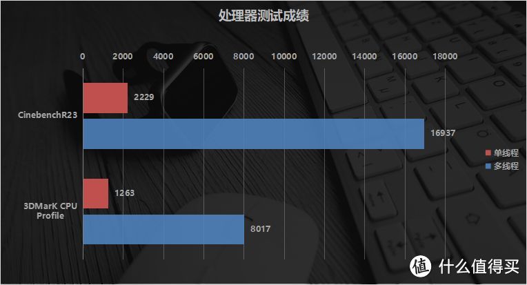 锐龙9000超实用性价比座驾 蓝宝石PULSE 脉动 B650M WIFI主板评测