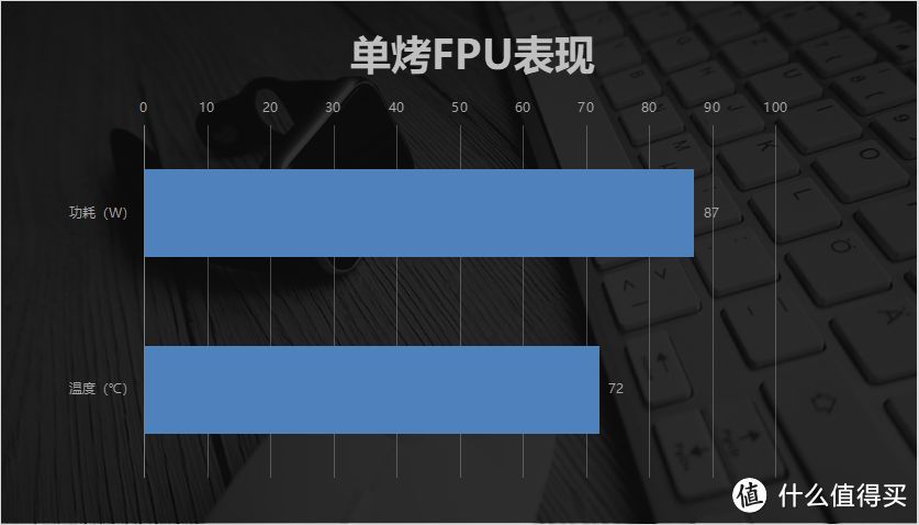 锐龙9000超实用性价比座驾 蓝宝石PULSE 脉动 B650M WIFI主板评测