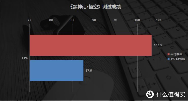 锐龙9000超实用性价比座驾 蓝宝石PULSE 脉动 B650M WIFI主板评测