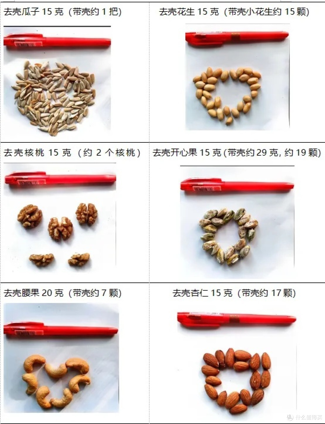 春节坚果食用指南