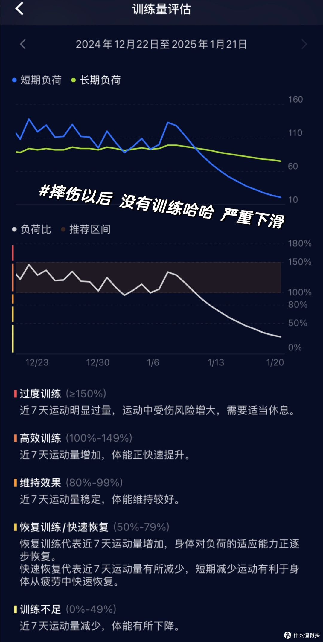 从佳明换到高驰PACE Pro 不专业使用感受