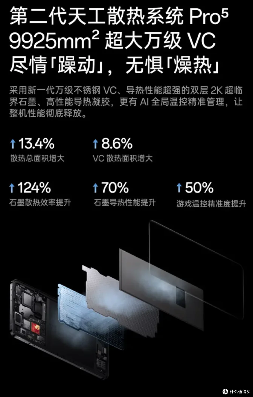真用过才敢说好,蛇年春节,什么数码产品值得买?