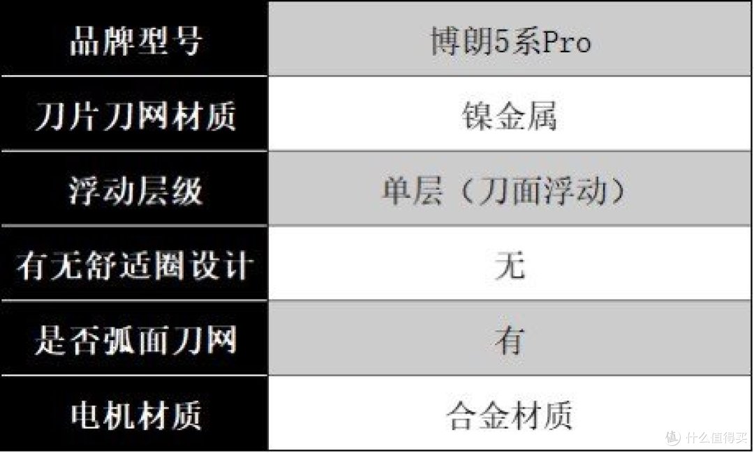 剃须刀哪个牌子的好?5大口碑最好的剃须刀速览!