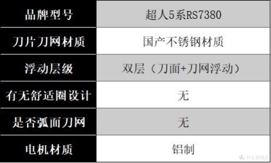 剃须刀哪个牌子的好?5大口碑最好的剃须刀速览!