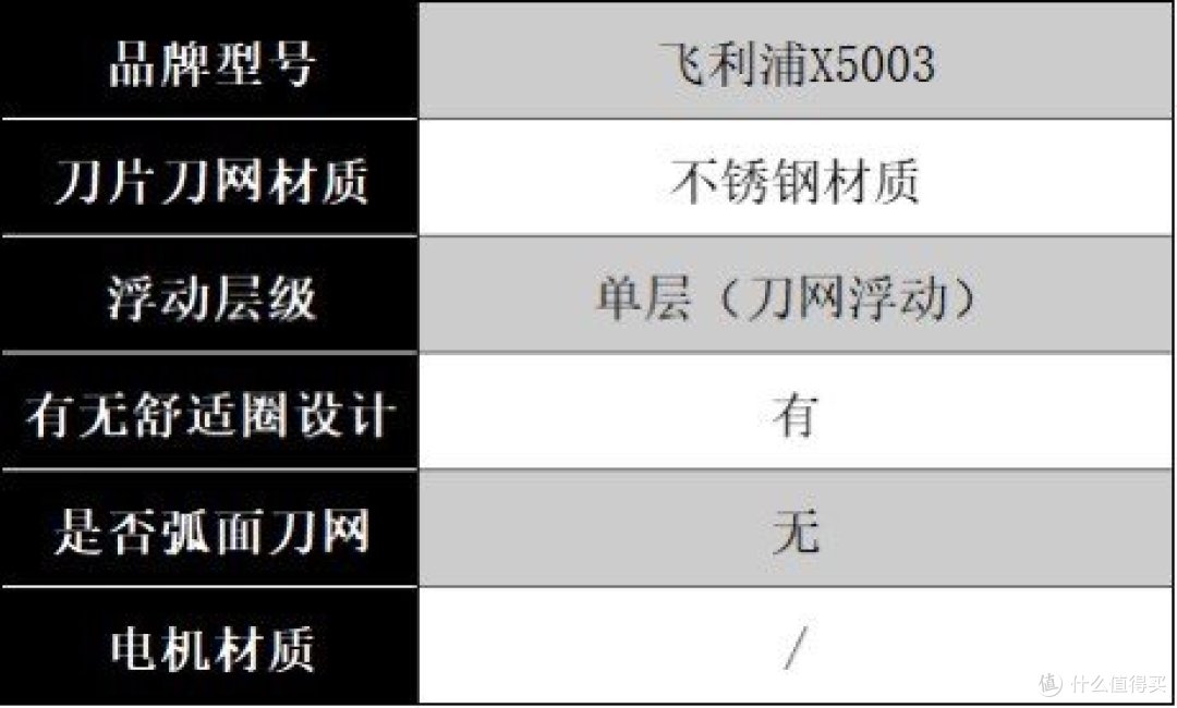 剃须刀哪个牌子的好?5大口碑最好的剃须刀速览!